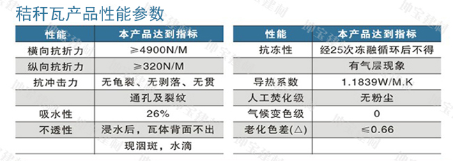 秸稈瓦產品性能參數(shù)表