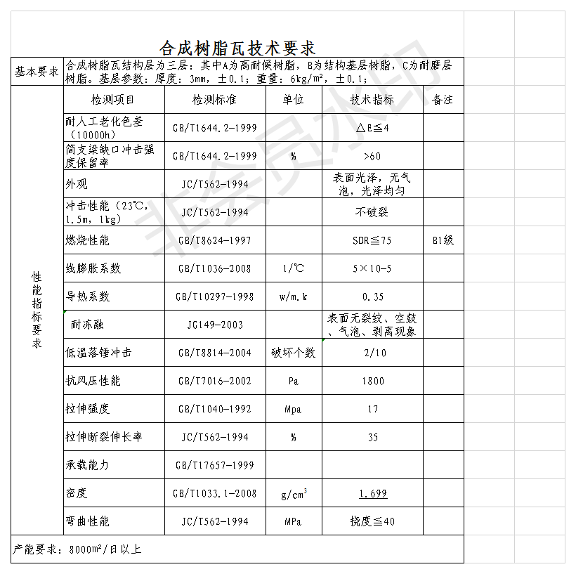 白底樹脂瓦質量好？揭開各白底樹脂瓦的秘密，曝光真相，還原事實