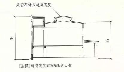 記住“361”，讓建筑高度計算全變送分題！